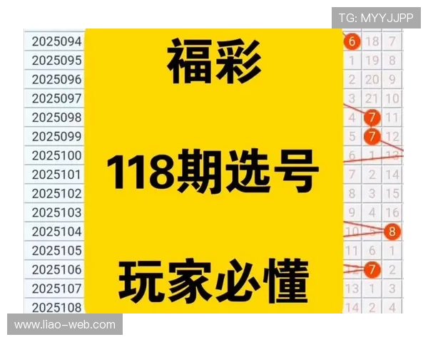 福彩3D第118期开奖结果最新公布 福彩3D第118期开奖结果最新公布